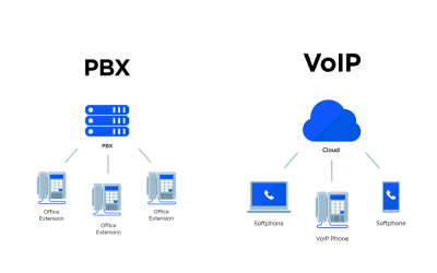 PBX and VoIP Security Checklist