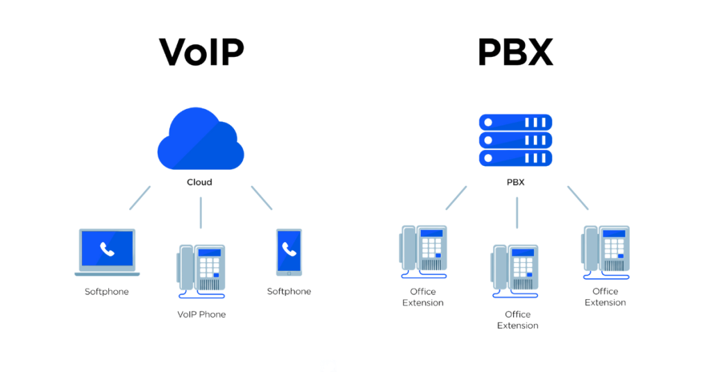 VoIP gateway vs. PBX: What is the difference?