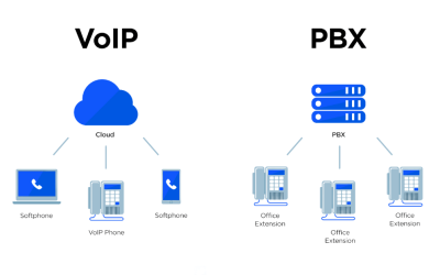 VoIP gateway vs. PBX: What is the difference?